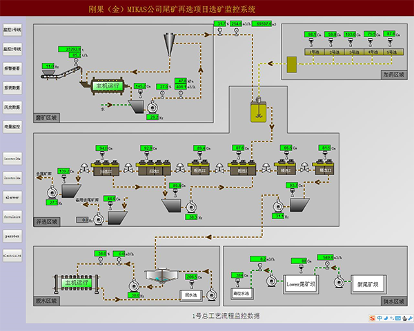 選礦廠(chǎng)計(jì)算機(jī)監(jiān)控系統(tǒng)
