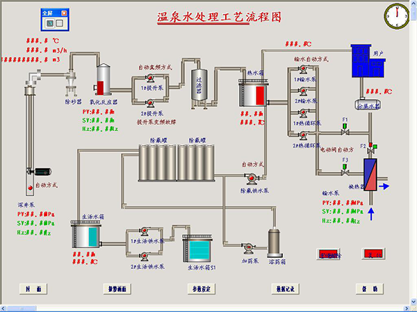 溫泉水綜合利用計算機(jī)自動控制工程